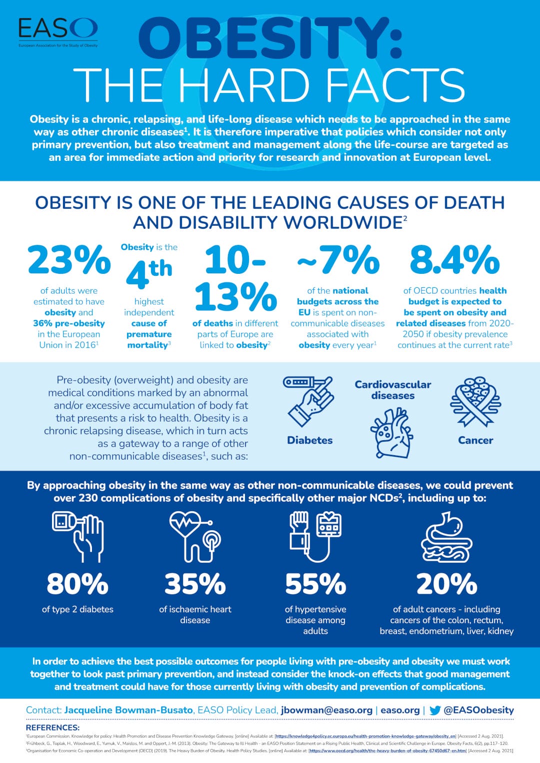 Obesity Hardfacts