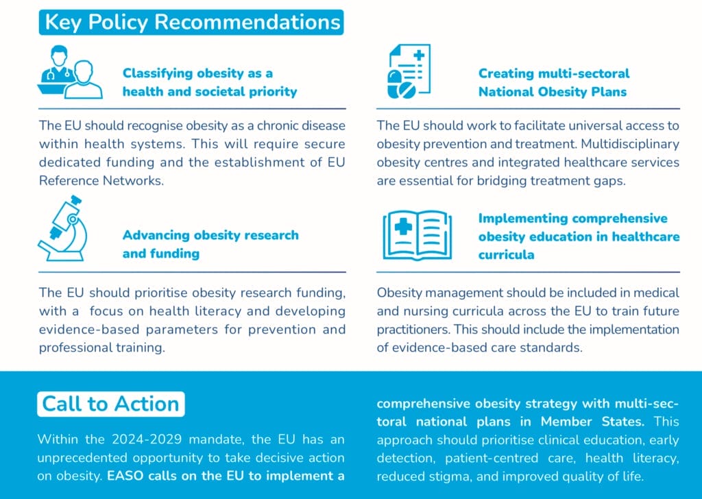 An infographic outlines the EU's key obesity policy recommendations and a call to action for implementing a comprehensive obesity strategy at national and EU levels.