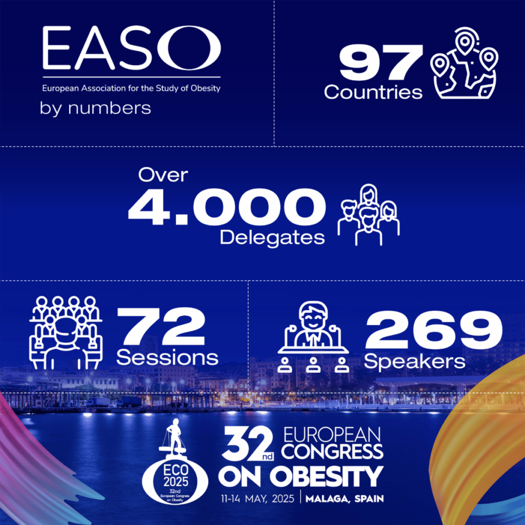 Infographic showing EASO congress stats: 97 countries, over 4,000 delegates, 72 sessions, 269 speakers. Event in Malaga, Spain, May 2025.